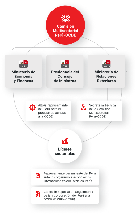 Infografía Comisión Multisectorial