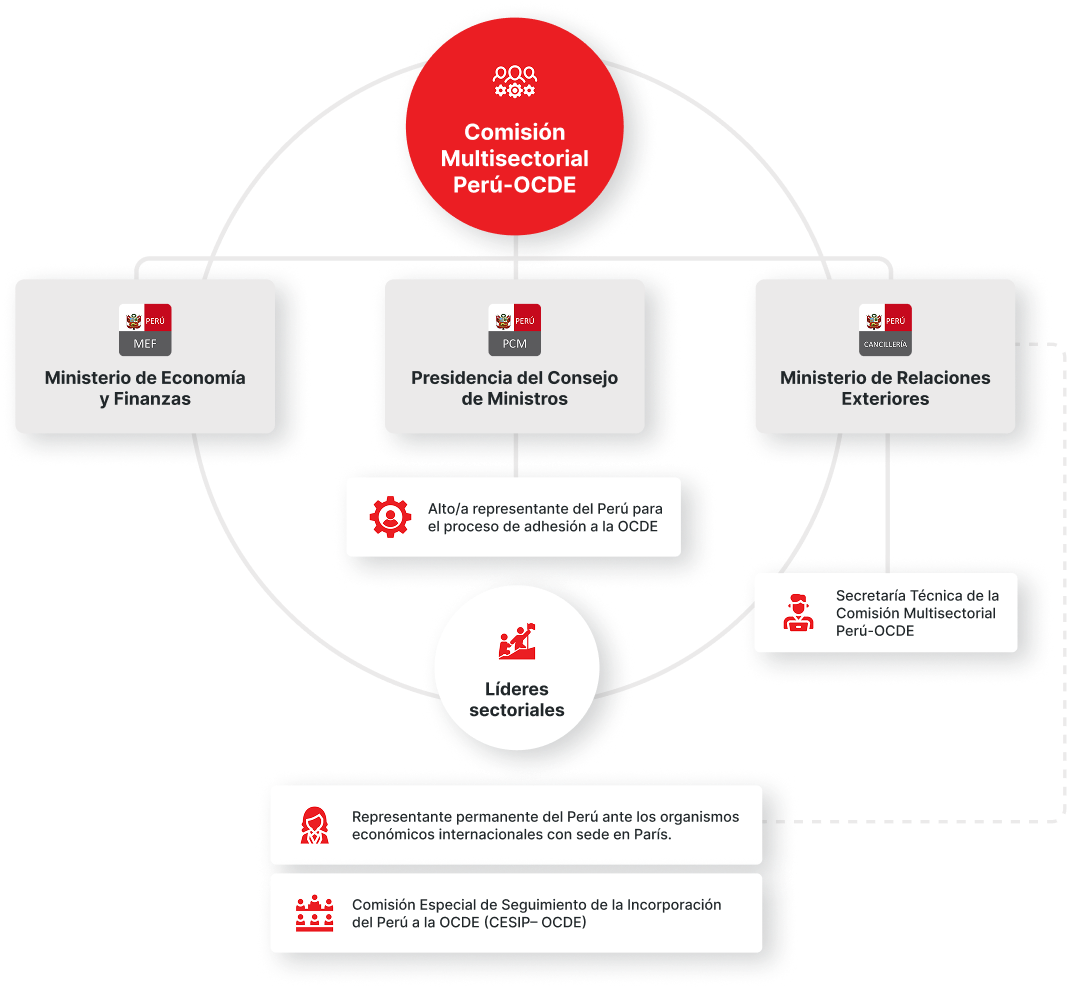 Infografía Comisión Multisectorial