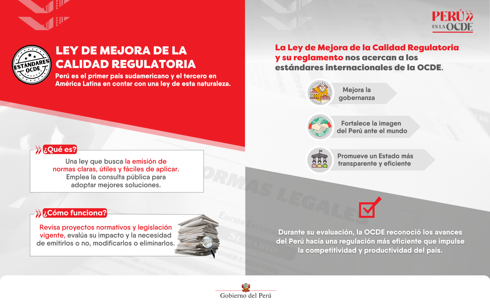 INFOGRÁFICO | La OCDE reconoció los avances del Perú en calidad regulatoria